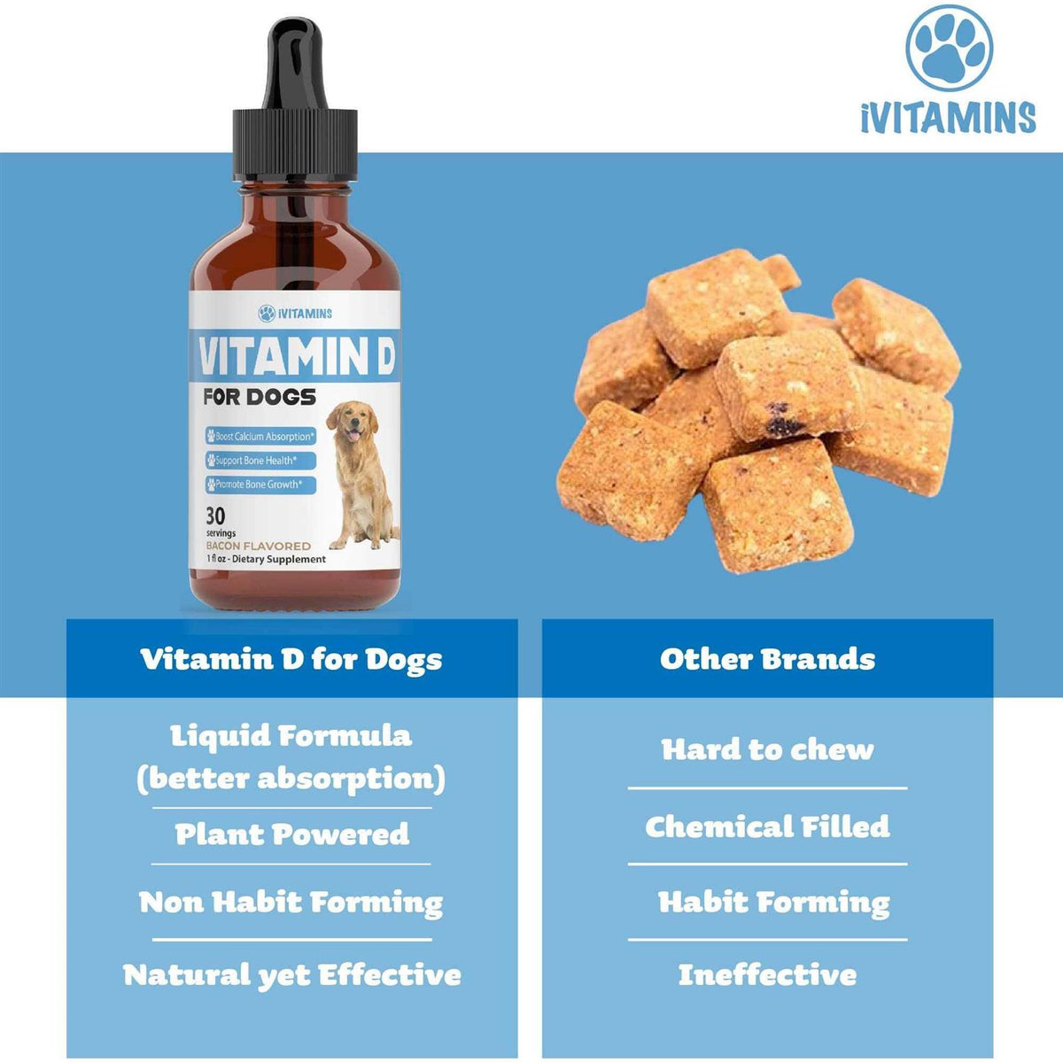 Vitamin D Supplements for Dogs F8856