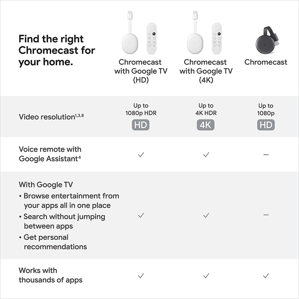 Streaming Device with HDMI Cable and Voice Search Remote - HD Version - Snow E9530