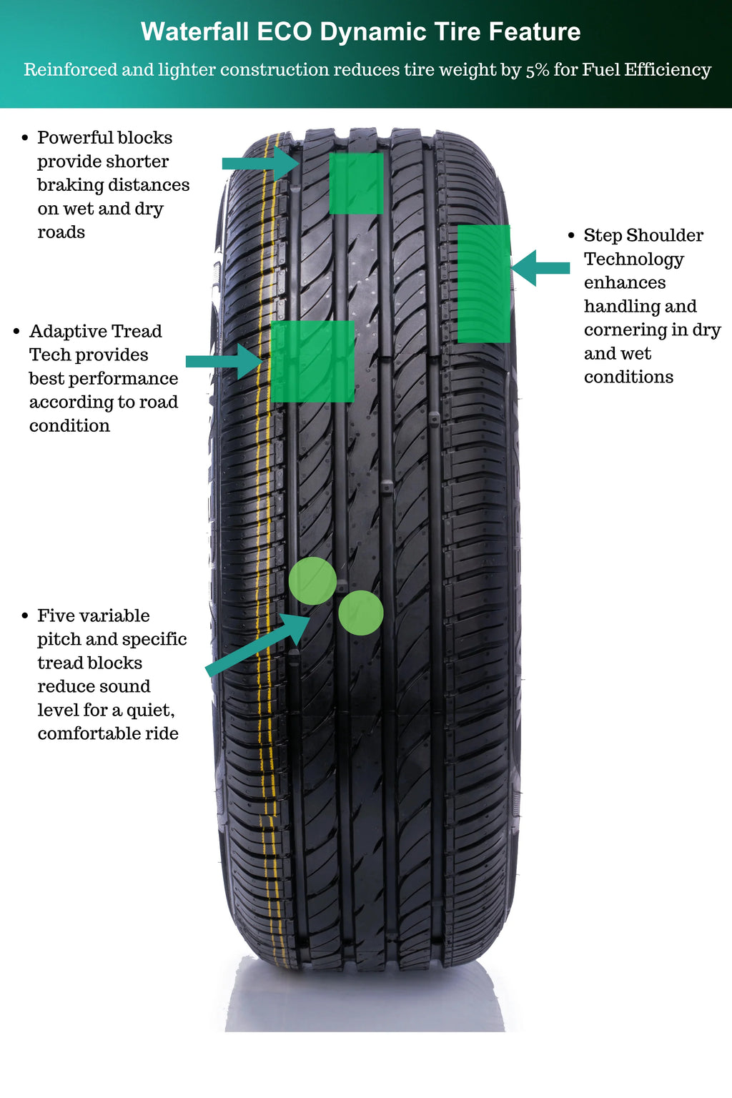215/60R16 95H Passenger Tire M6497