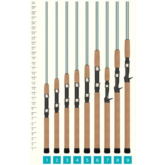 Inshore Casting Rod R1722