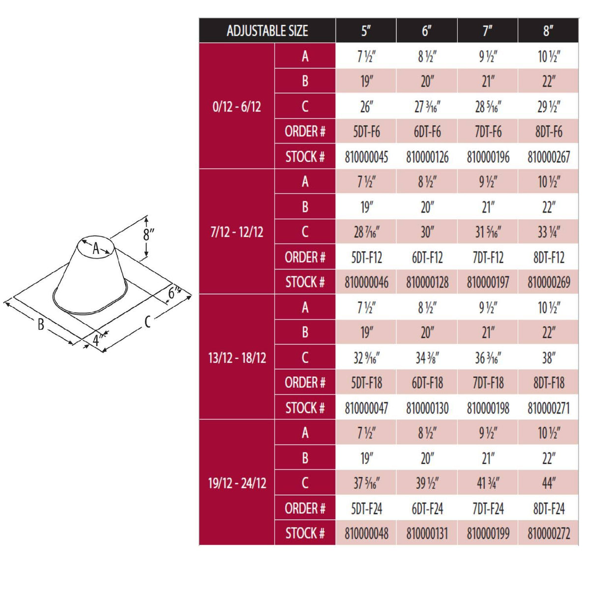 8-Inch Roof Flashing M6017